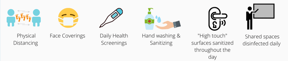 Tutoring and learning center policies for COVID -19