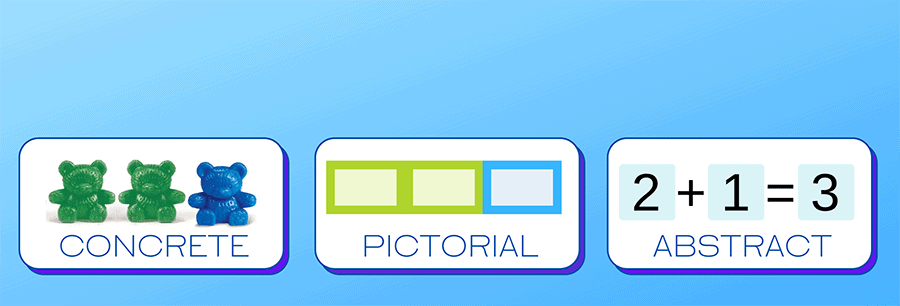 Math Learning Concepts