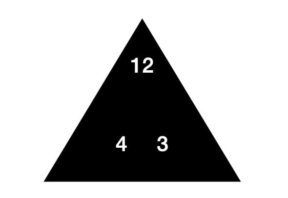 Triangle with 12 at the top and 4 and 3 at the bottom